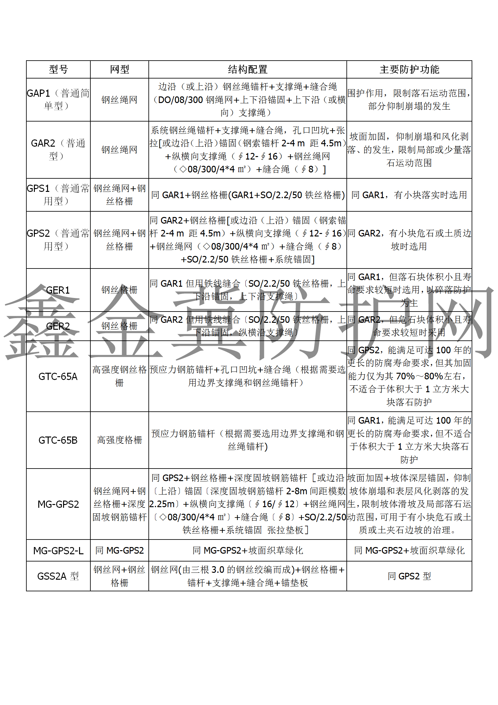 主動(dòng)網(wǎng)型號(hào).jpg